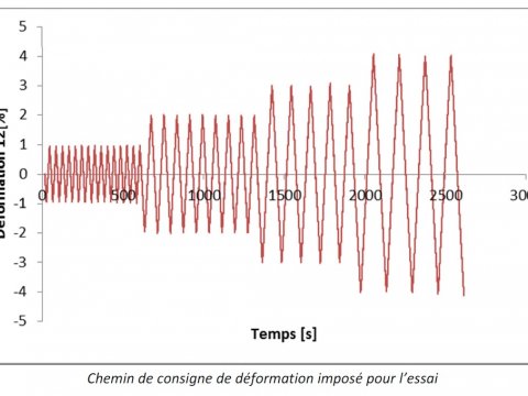 Déformation en traction et torsion