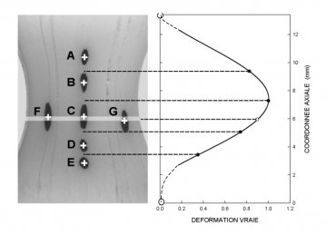 Volume strain